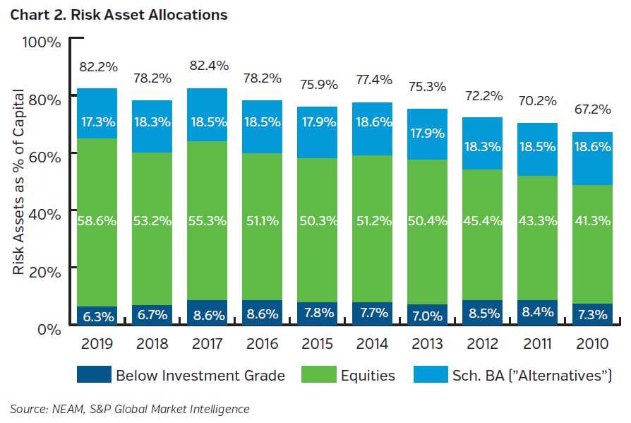 NEAMgroup_risk_asset_allocations