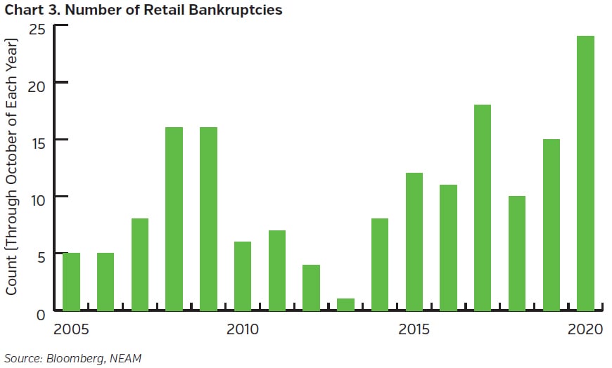 NEAMgroup_number_of_retail_bankruptcies