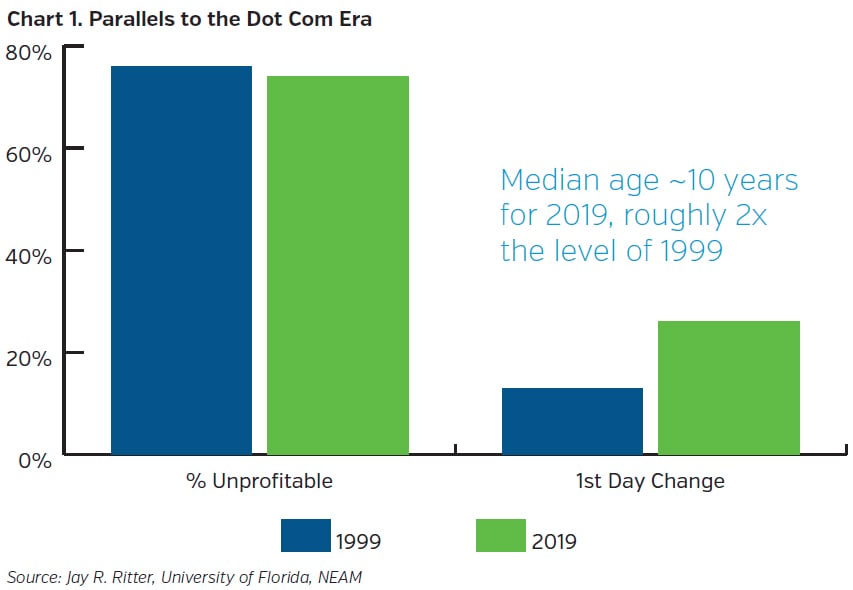 NEAMgroup_parallels_to_the_dot_com_era