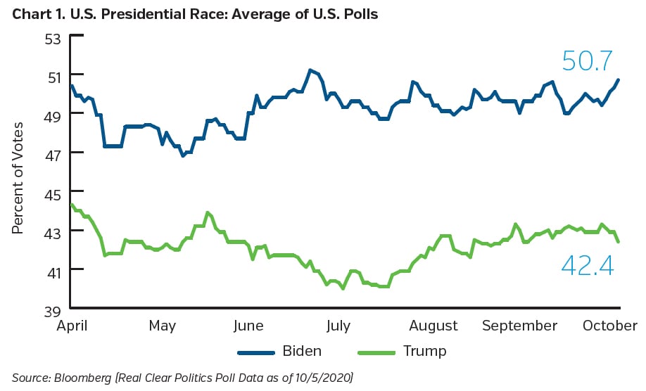 NEAMgroup_US_presidential_race_average_of_US_Polls