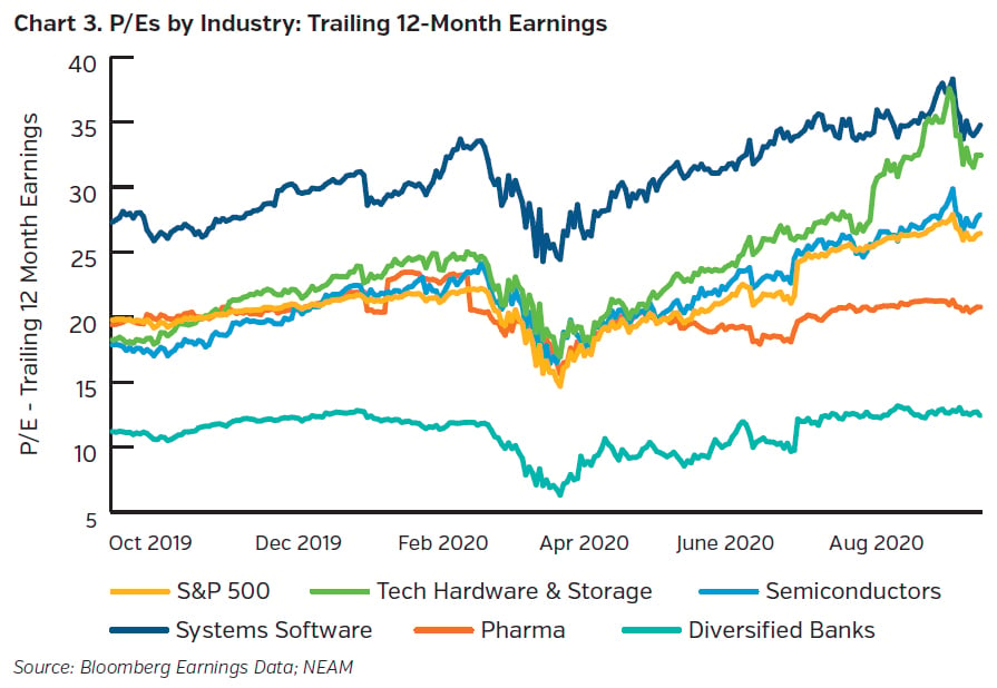 NEAMgroup_pe_by_industry_trailing_earnings