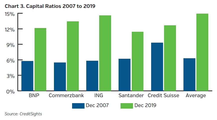 NEAMgroup_capital_ratios_2007_to_2019