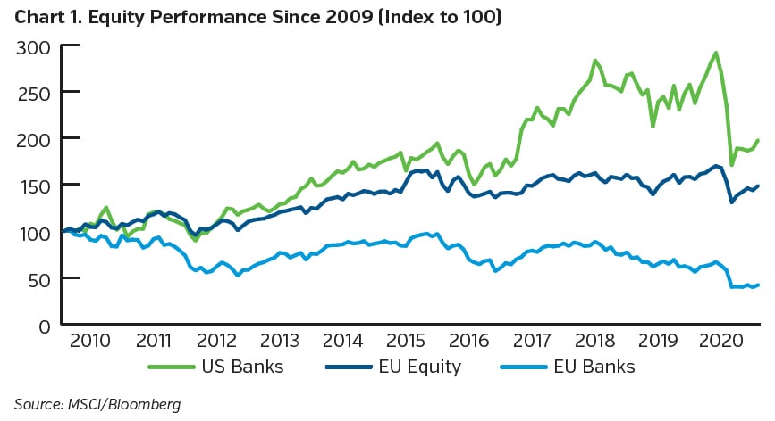 NEAMgroup_equity_performance_since_2009