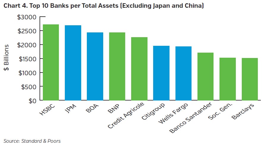 NEAMgroup_top_10_banks_per_total_Assets