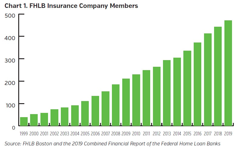 NEAMgroup-FHLB_Insurance_Company_Members