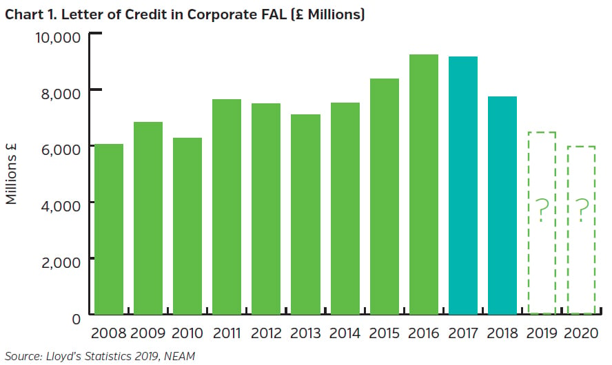 NEAMgroup_letter_of_credit_in_corporate_FAL