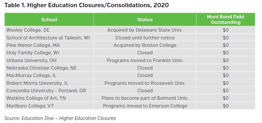 NEAMgroup_higher_education_closures_consolidations