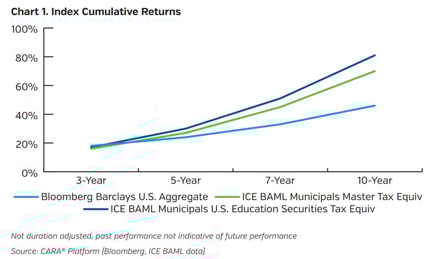 NEAMgroup_index_cumulative_returns
