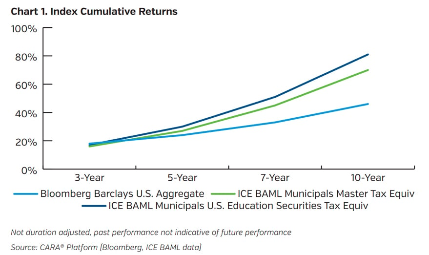 NEAMgroup_index_cumulative_returns