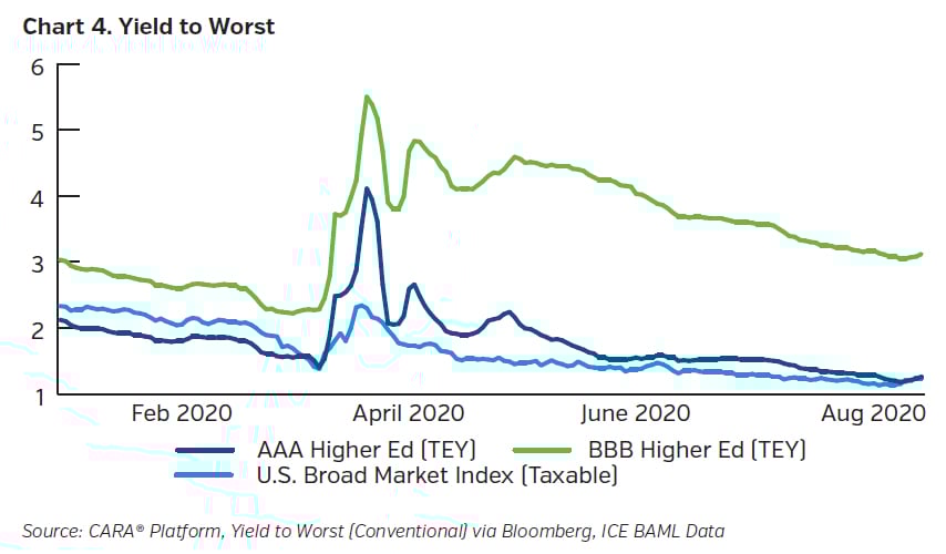 NEAMgroup_yield_to_worst