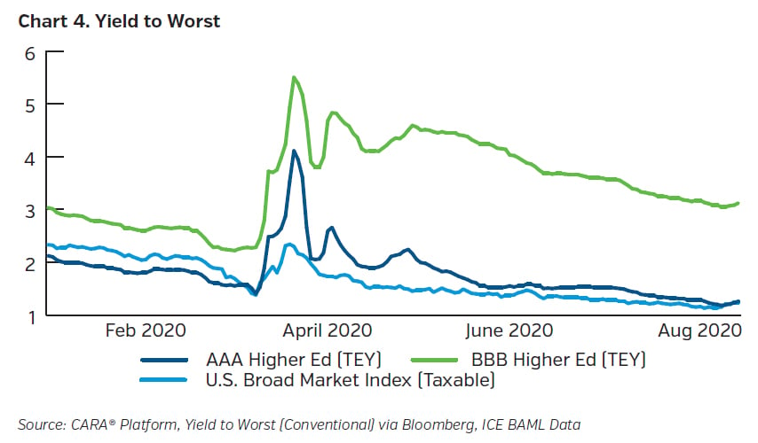 NEAMgroup_yield_to_worst