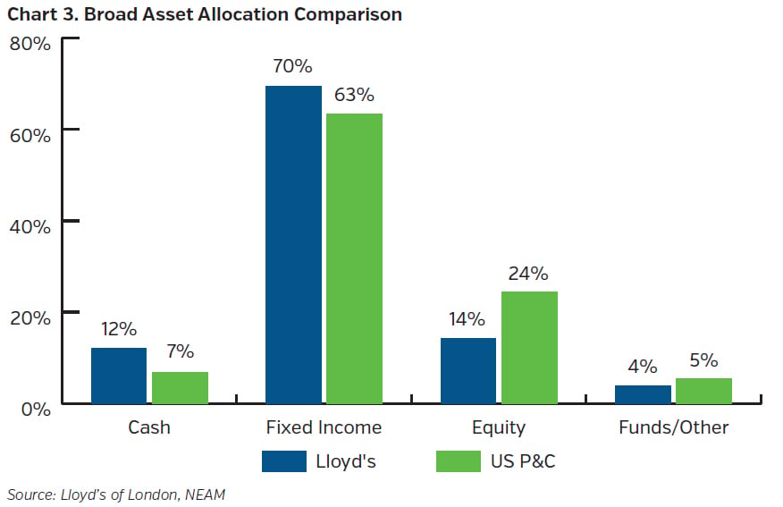 NEAMgroup_broad_asset_allocation_comparison