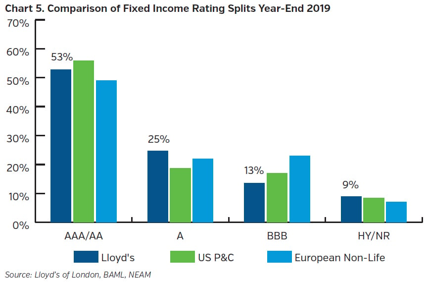 NEAMgroup_comparison_fixed_income_rating_splits_year_end_2019