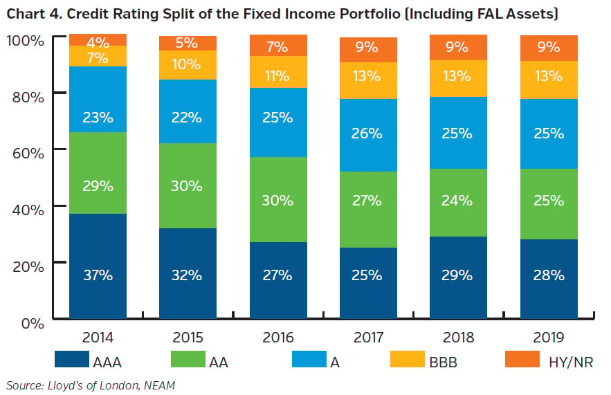 NEAMgroup_credit_rating_split_fixed_income_portfolio_including_FAL