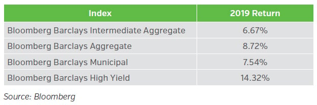 NEAMgroup_2019_broad_market_indicies