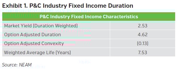 NEAMgroup_pandc_industry_fixed_income_duration