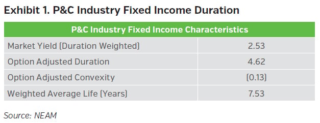 NEAMgroup_pandc_industry_fixed_income_duration