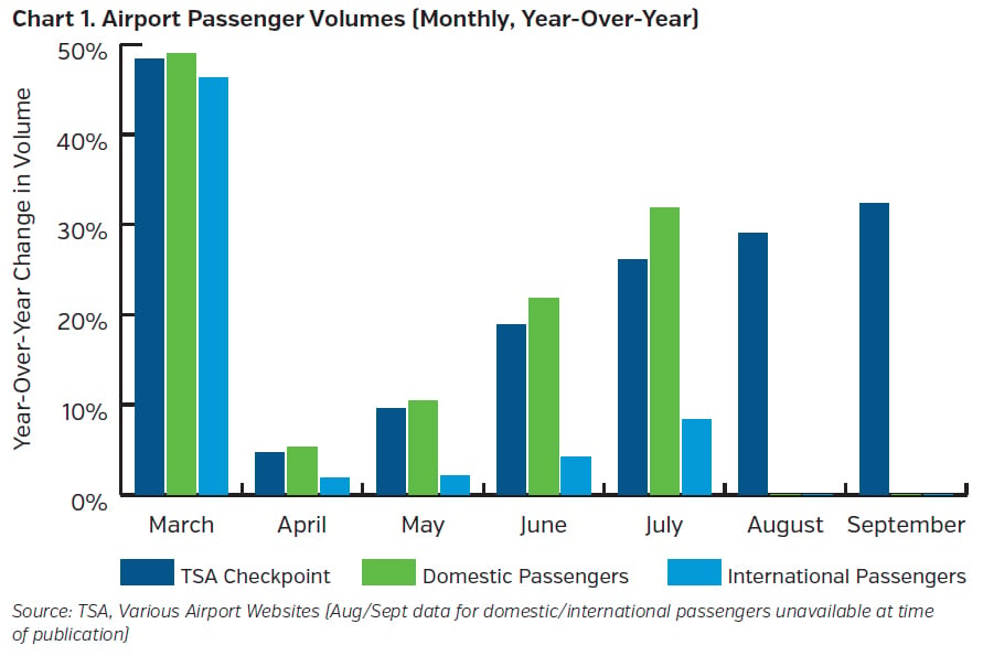 NEAMgroup_airport_passenger_volumes