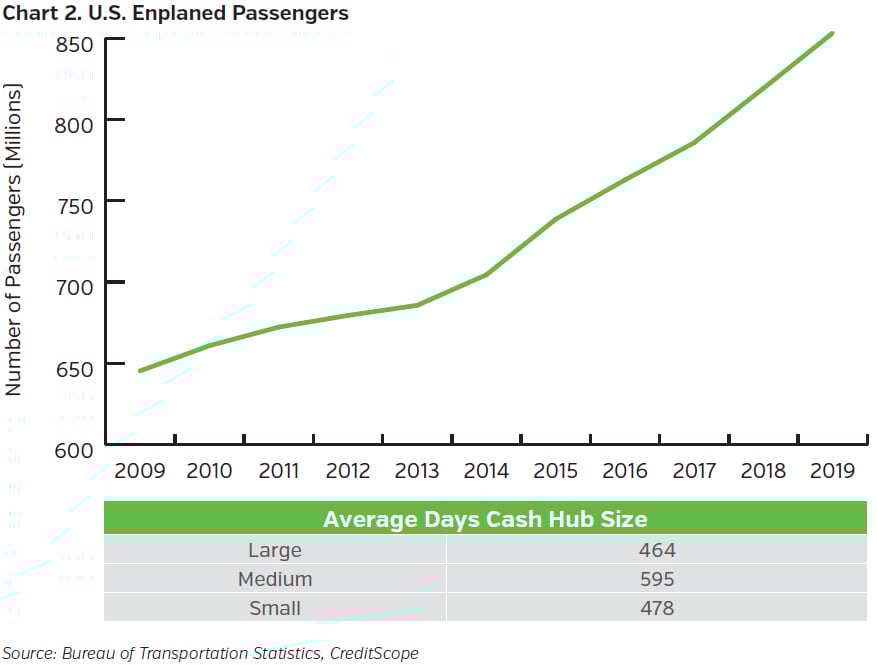 NEAMgroup_us_enplaned_passengers