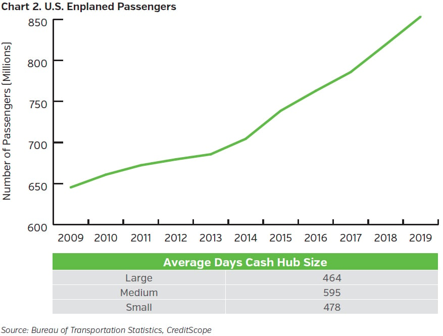 NEAMgroup_us_enplaned_passengers