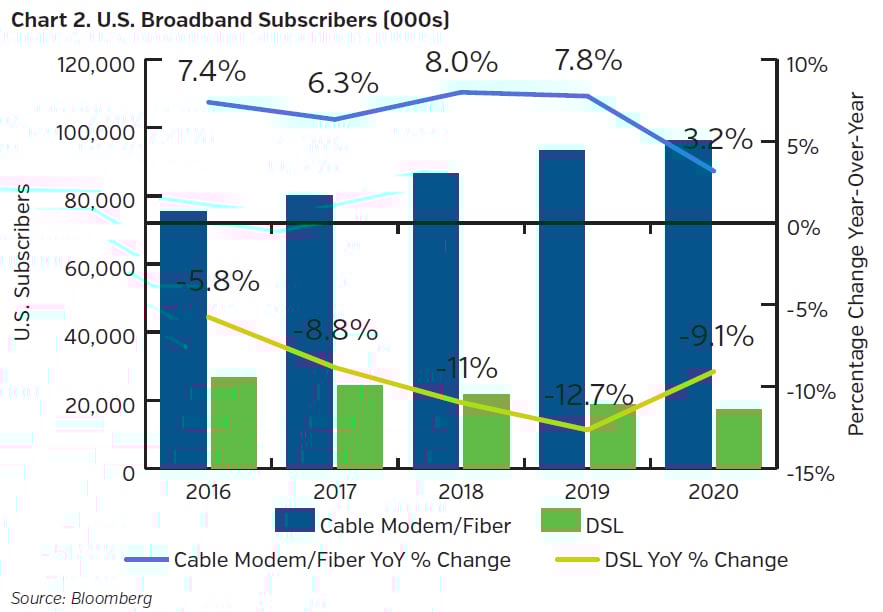 NEAMgroup_US_broadband_subscribers