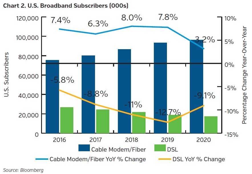 NEAMgroup_US_broadband_subscribers