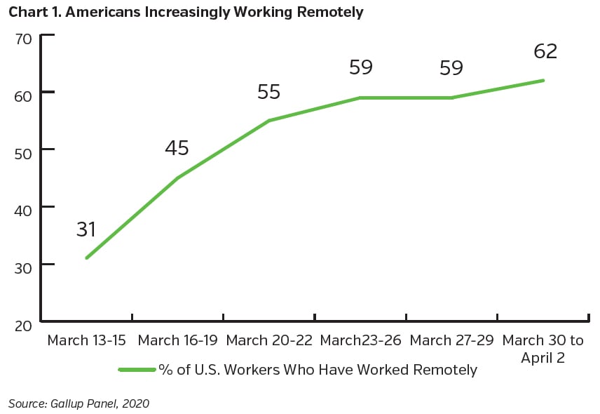 NEAMgroup_americans_increasingly_working_remotely