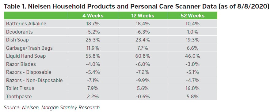 NEAMgroup_nielsen_household_products_and_personal_care_scanner_data