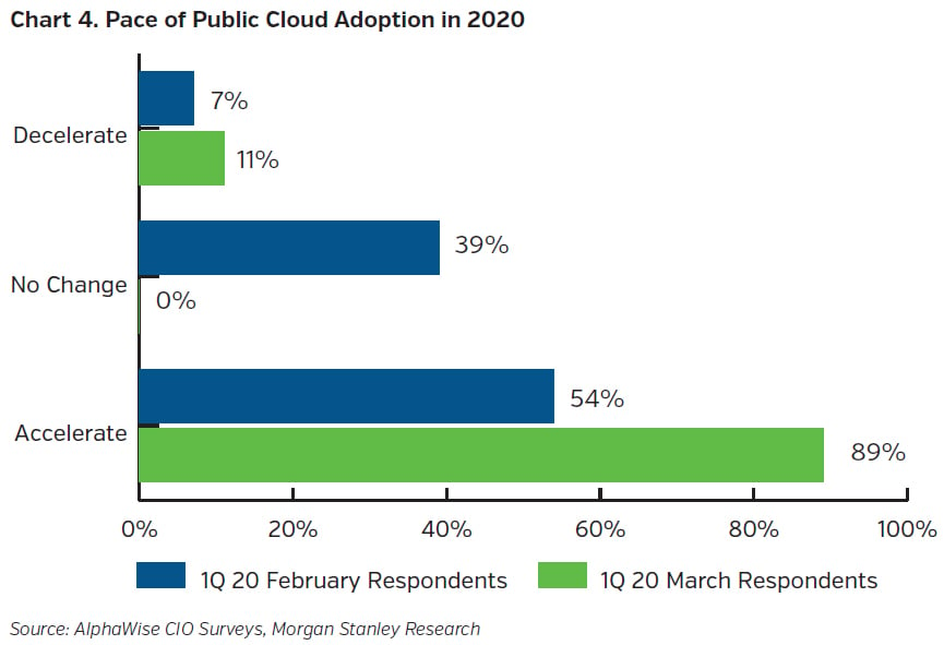 NEAMgroup_pace_of_public_cloud_adoption