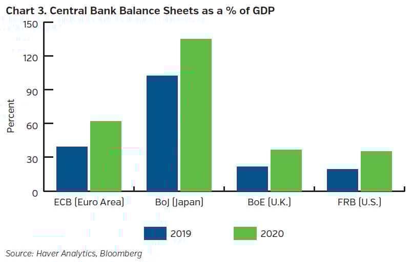NEAMgroup_central_bank_balance_sheets_percent_GDP