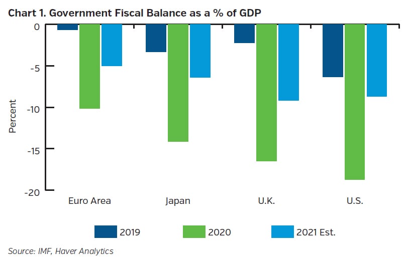 NEAMgroup_government_fiscal_balance_percent_GDP