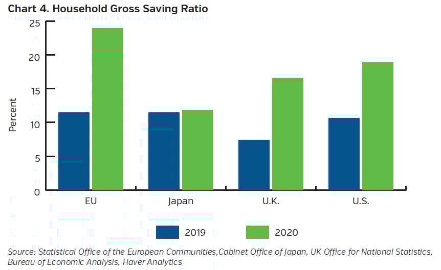NEAMgroup_household_gross_saving_ratio