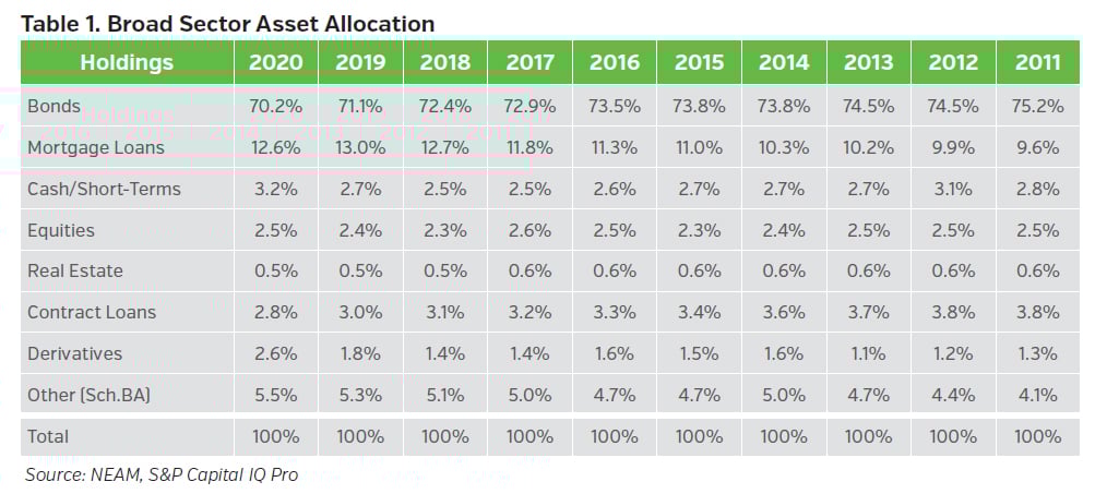 NEAMgroup_broad_sector_asset_allocation