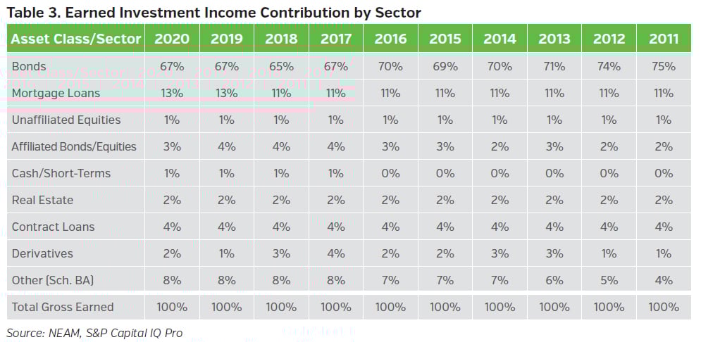 NEAMgroup_earned_investment_income_contribution_sector