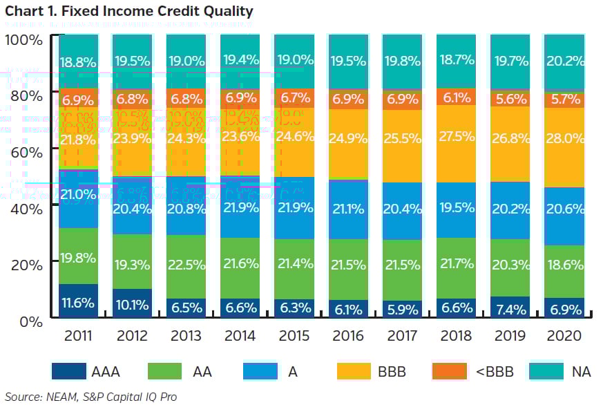 NEAMgroup_fixed_income_credit_quality