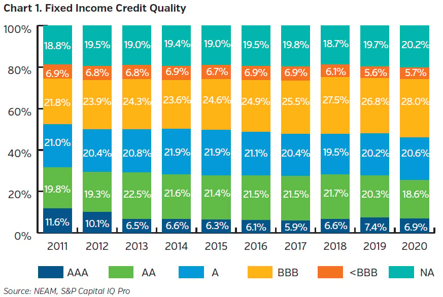 NEAMgroup_fixed_income_credit_quality