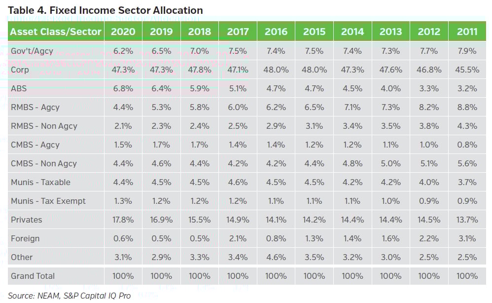 NEAMgroup_fixed_income_sector_allocation