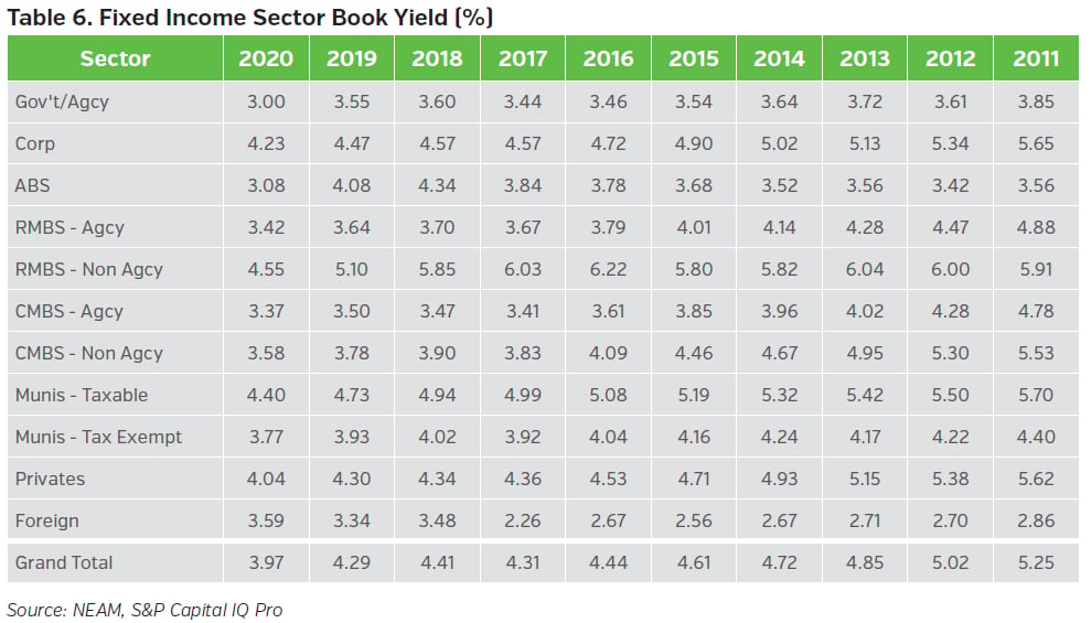 NEAMgroup_fixed_income_sector_book_yield