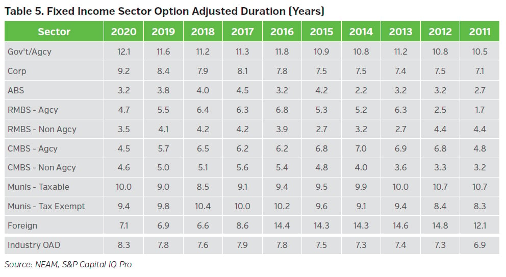 NEAMgroup_fixed_income_sector_option_adjusted_duration