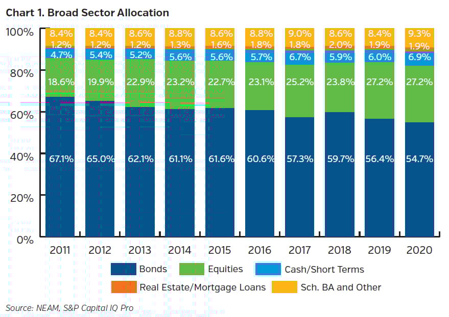 NEAMgroup_C01_broad_sector_allocation