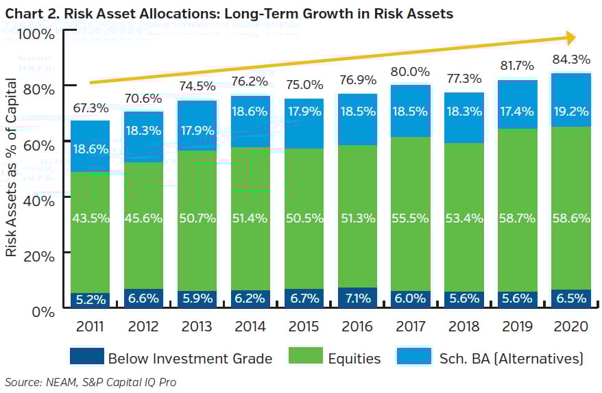 NEAMgroup_C02_risk_asset_allocations