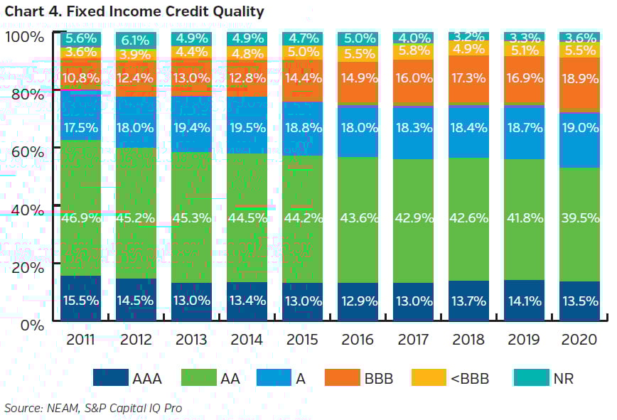 NEAMgroup_C04_fixed_income_credit_quality