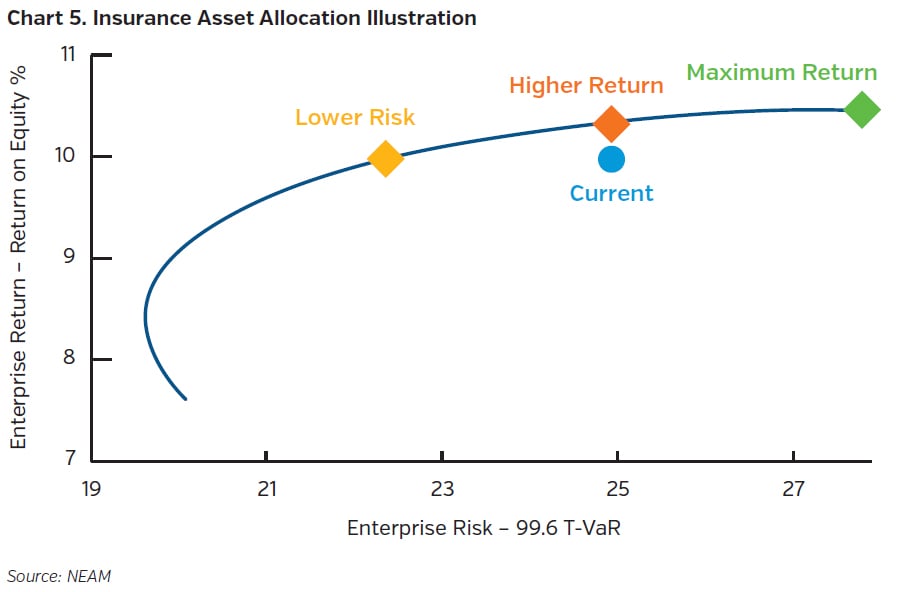 NEAMgroup_C05_insurance_asset_allocation