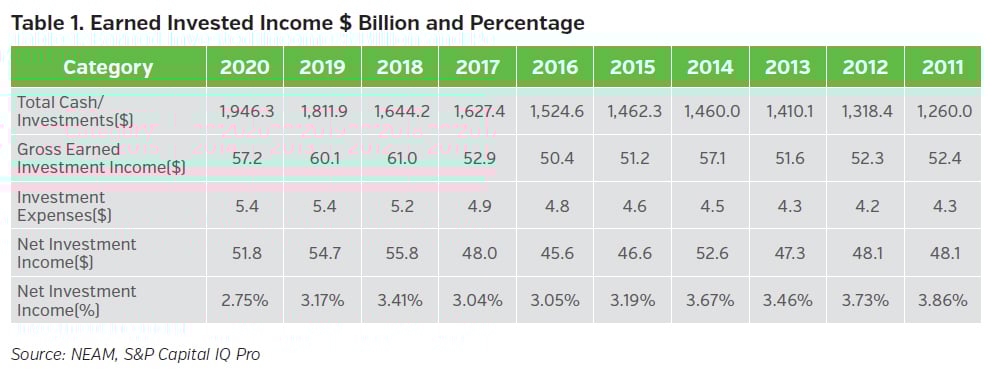 NEAMgroup_T01_earned_investment_income