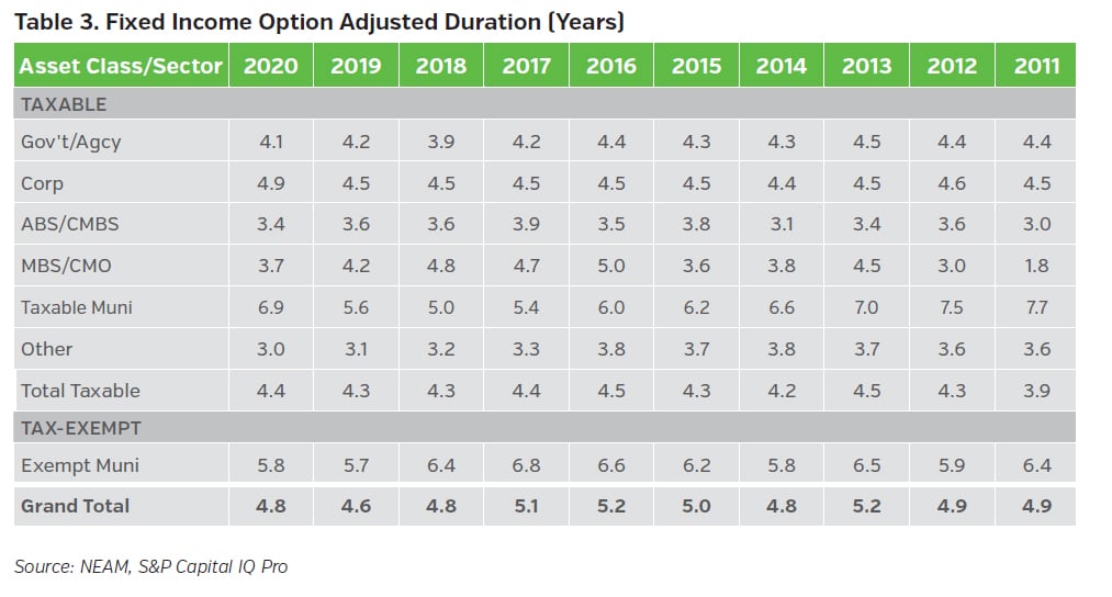 NEAMgroup_T03_fixed_income_option_adjusted_duration
