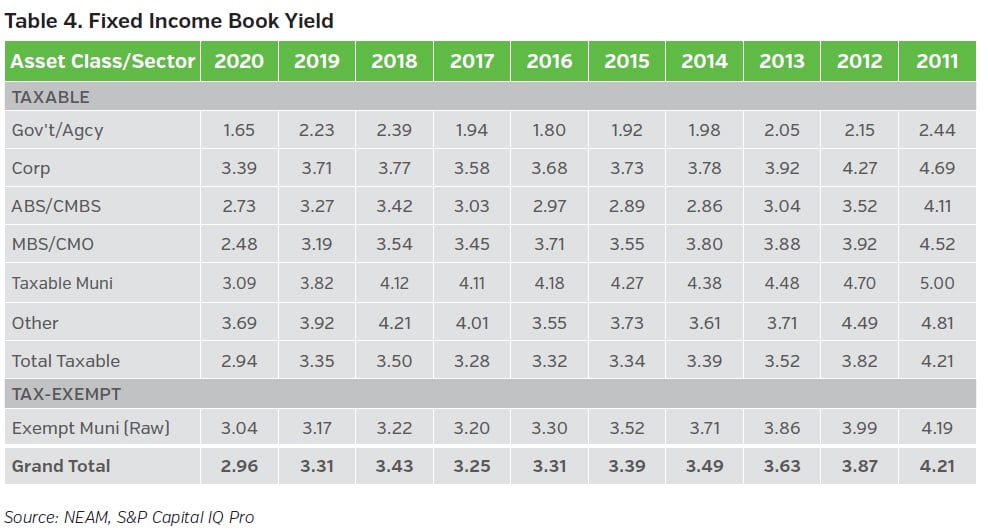 NEAMgroup_T04_fixed_income_book_yield