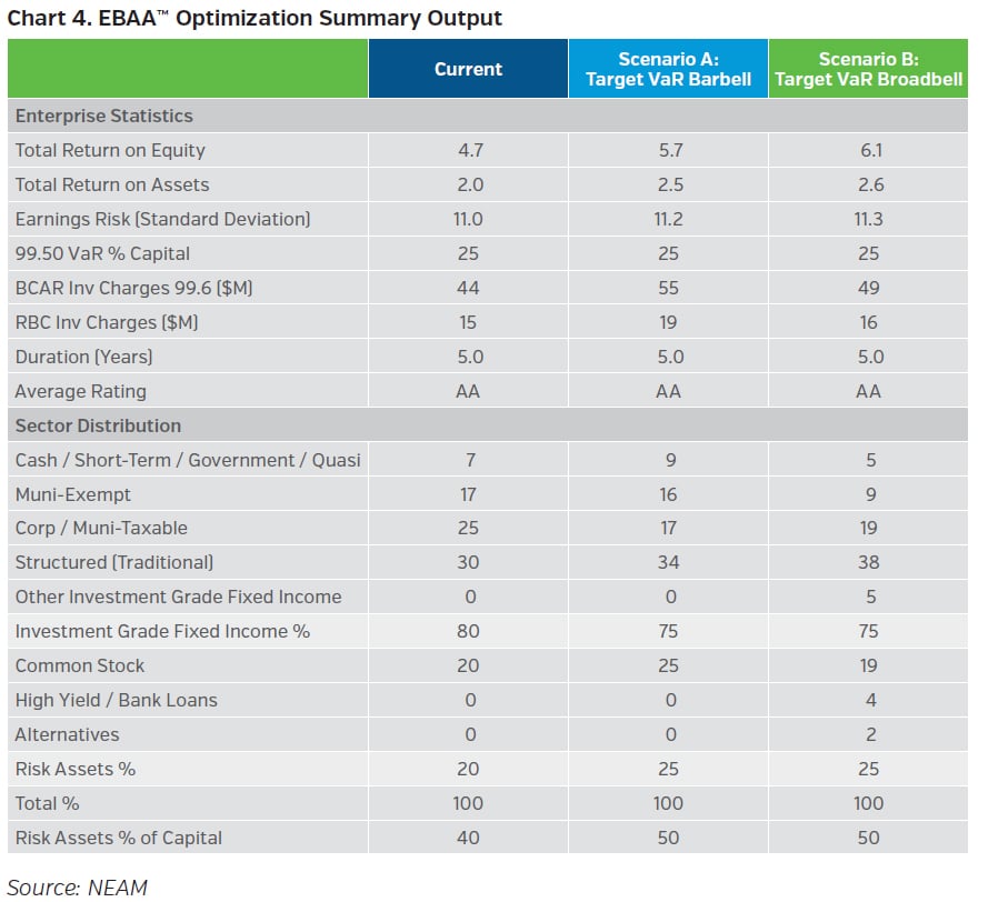 NEAMgroup_EBAA_optimization_summary_output
