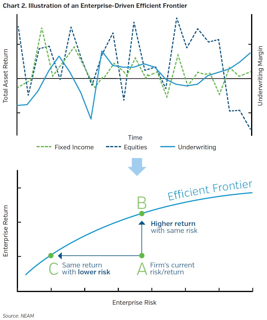 NEAMgroup_illustration_enterprise_driven_efficient_frontier