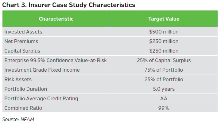 NEAMgroup_insurer_case_study_characteristics