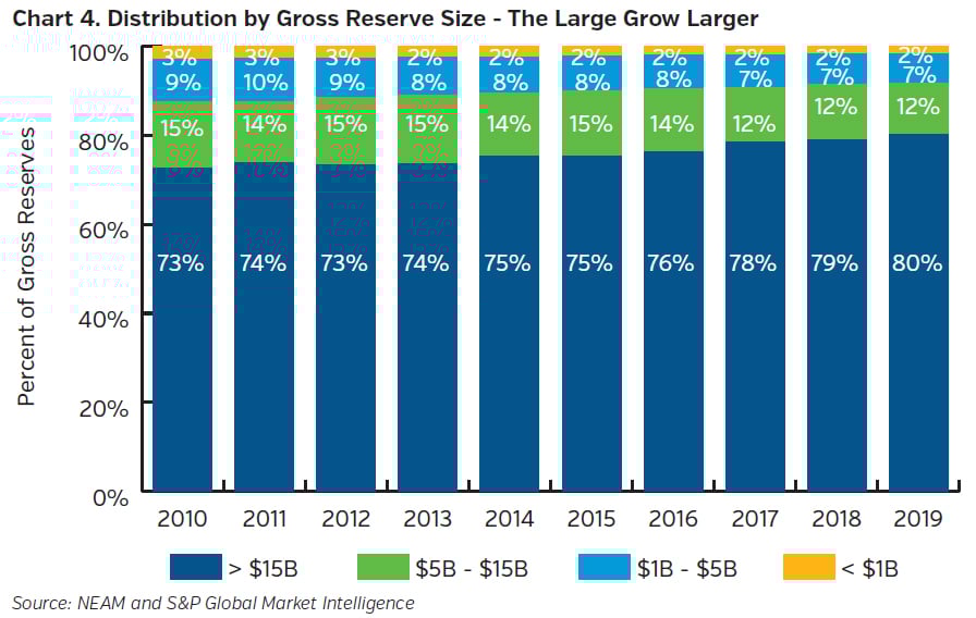 NEAMgroup_distribution_gross_reserve_size